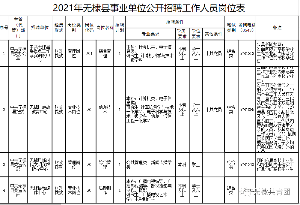 就这样挺好 第2页