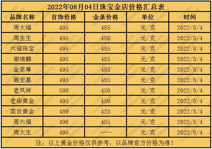 黄金回收最新价格及市场走势与影响因素解析