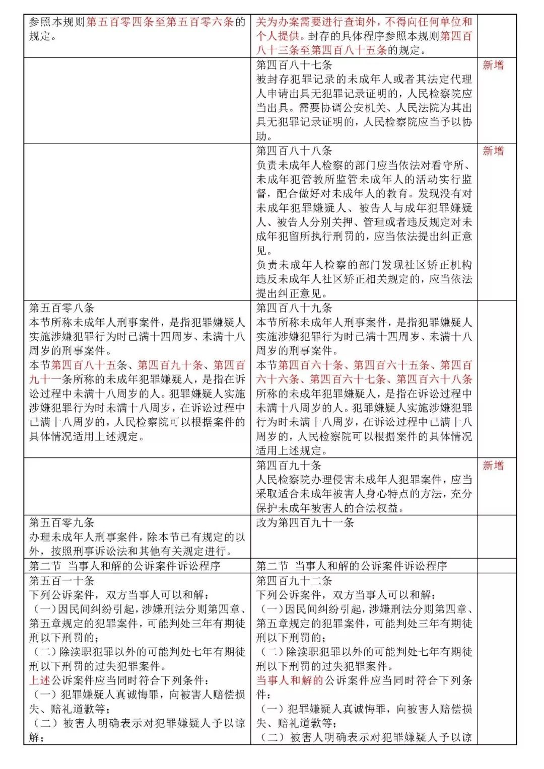 人民检察院刑事诉讼规则最新解读，深度剖析与指导实践