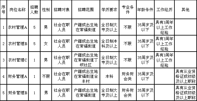 雪山村民委员会最新招聘启事全览